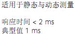 !!!!!!Huba+Huba 511系列压力变送器+使用说明7